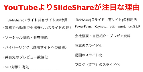 2013年度SlideShare再生回数 https://yokotashurin.com/sns/2013slideshare.html