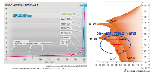 少子高齢化で日本の総人口減少以上に深刻な若者人口の激減 https://yokotashurin.com/etc/population.html