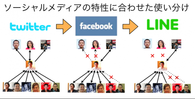 長岡造形大学・情報リテラシー論03ソーシャルメディアの台頭