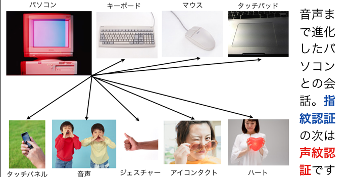 長岡造形大学･情報リテラシー論10ラジオと音声技術の進化