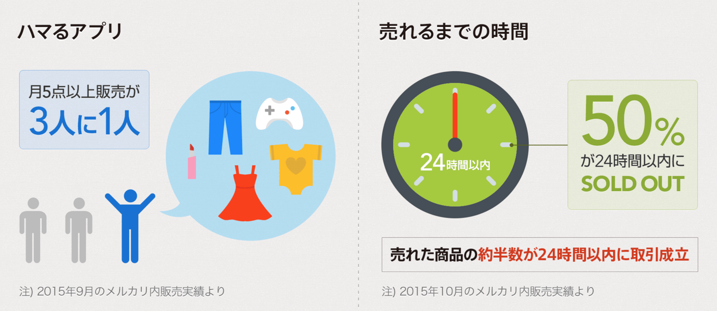 消費税の掛からないCtoCフリマアプリ #メルカリ #ラクマ 等 | ネットビジネス・アナリスト横田秀珠