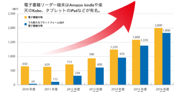長岡造形大学・情報リテラシー論11苦戦の紙媒体と電子書籍