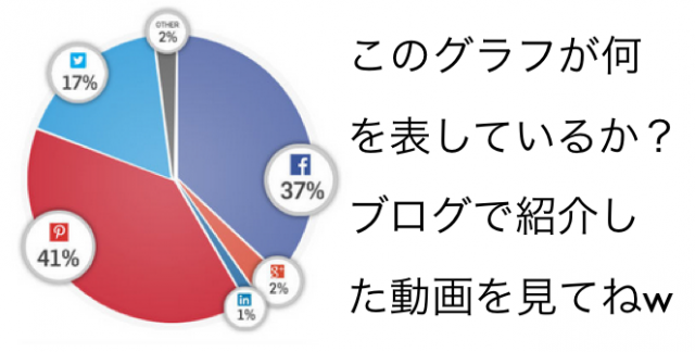 2015年SEO対策・PPC広告・現SNS・新SNS大予測セミナー
