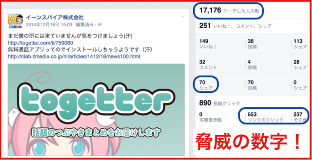 2014年12月度Facebookページ投稿いいね数ランキング20