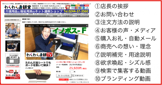 優先順位別ECサイトでYouTube動画を活用する10パターン