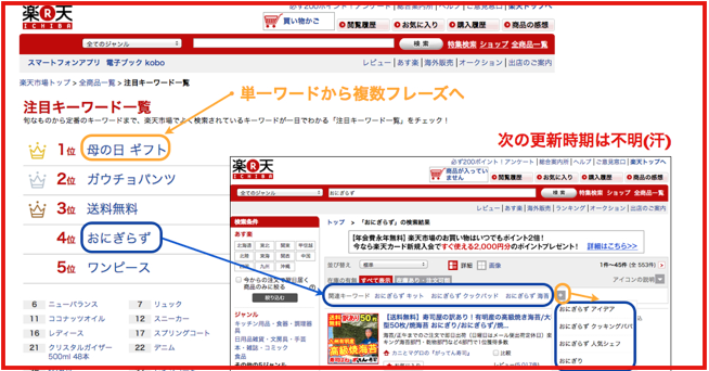 楽天市場の注目キーワード一覧1000語 旧 検索キーワードランキング が復活 ネットビジネス アナリスト横田秀珠