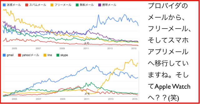 フリーメール(無料Webメール)続々終了と迷惑メールも減少?