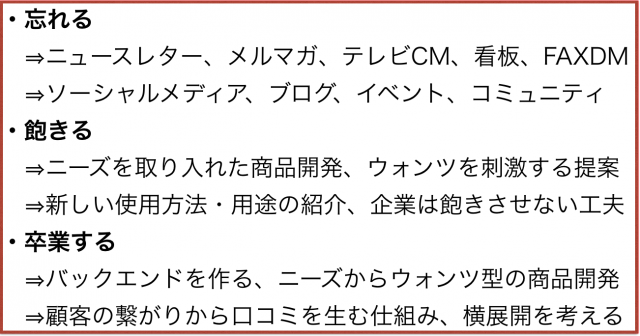 リピートしない理由は「忘れる・飽きる・卒業する」3つだけか?