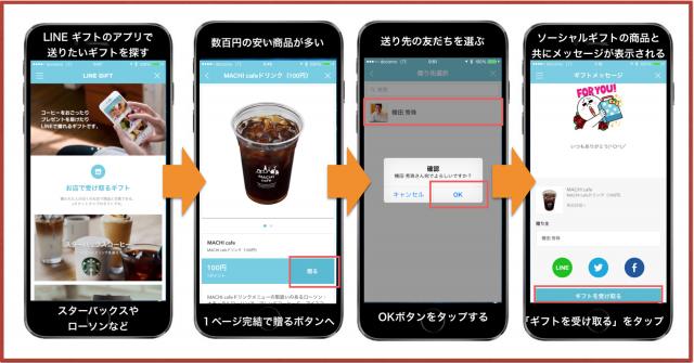 後発でソーシャルギフト参入!LINEギフトの送り方と使い方