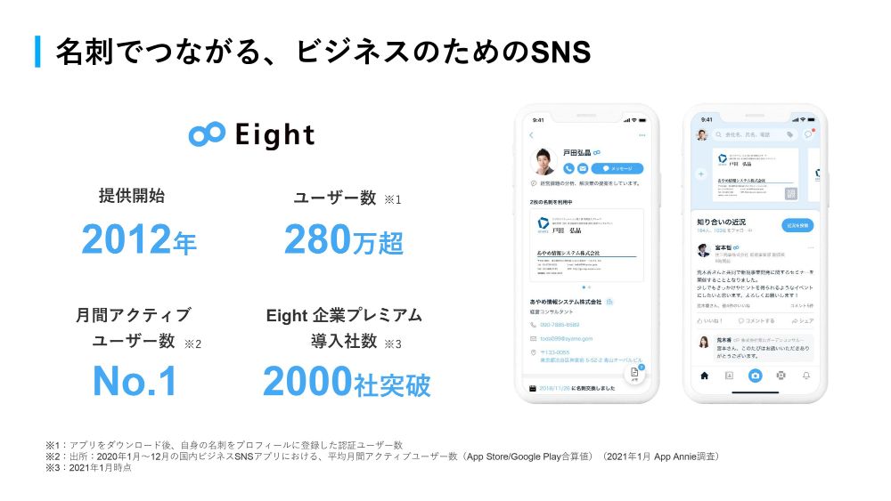 280万ユーザー突破 !名刺管理アプリ｢Eight｣SNS機能が追加