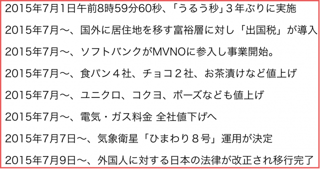 2015年(平成27年)7月から変わること:8:59:60「うるう秒」