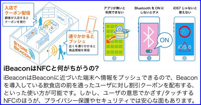 O2Oやオムニチャンネルで注目のiBeaconニュースまとめ