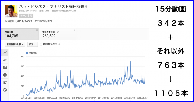 2015年6月のハウツー&レビュー無料YouTube動画30本
