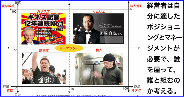 貴方はソムリエ・投資家・カリスマ・職人・マーケッターどれ?