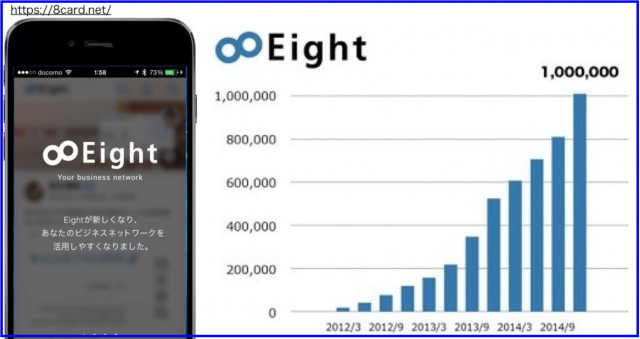 100万ユーザー突破 !名刺管理アプリ「Eight」SNS機能が追加
