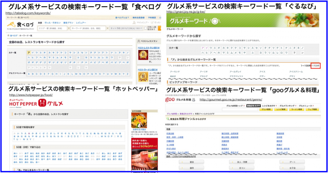 グルメ系サービスの検索キーワードをごっそり入手する方法