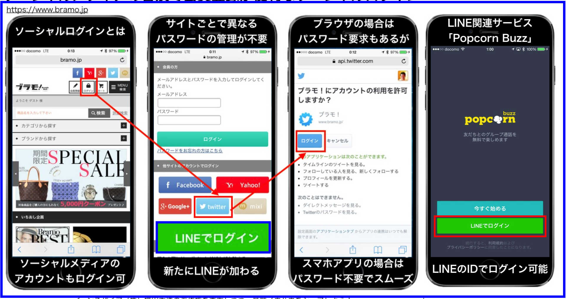 LINE Login PlatformでLINEもソーシャルログインに参入