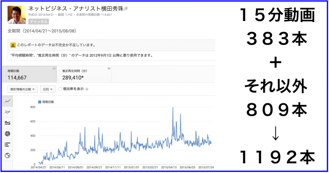 2015年7月のハウツー&レビュー無料YouTube動画31本