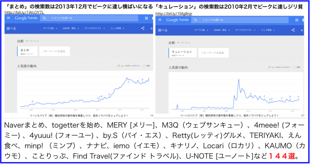 どこよりも詳しい!キュレメーションメディアまとめ144選