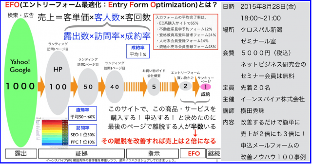 EFO(エントリーフォーム最適化Entry Form Optimization)