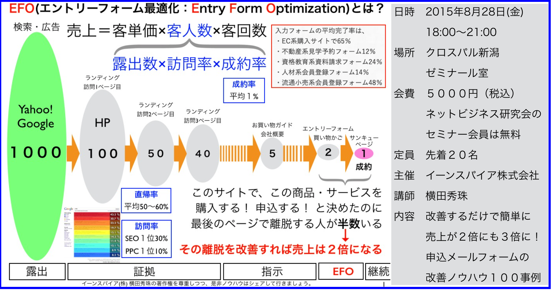 EFO(エントリーフォーム最適化Entry Form Optimization)