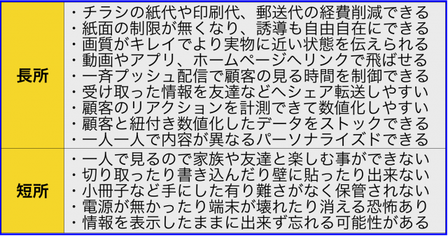 紙媒体のチラシや小冊子よりスマホのアプリ配信を勧める理由