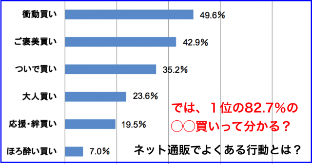 ネット通販がリアルより衝動買い・ついで買い少ない本当の訳