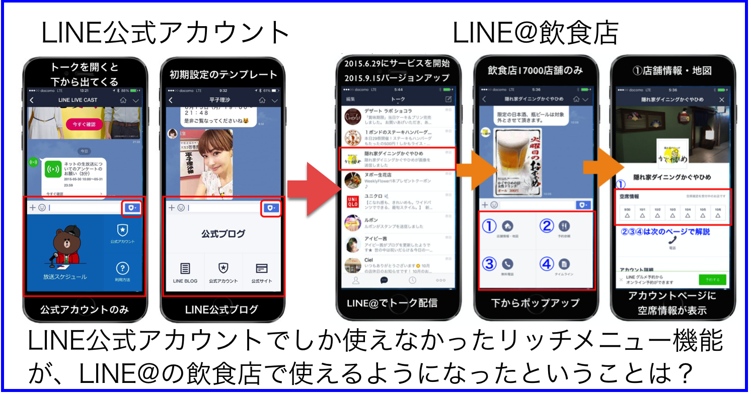 LINE公式アカウント｢リッチメニュー｣がLINE@飲食店に拡充
