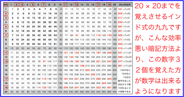 インド式20×20掛け算より効果的な数字の積32個を暗記の訳