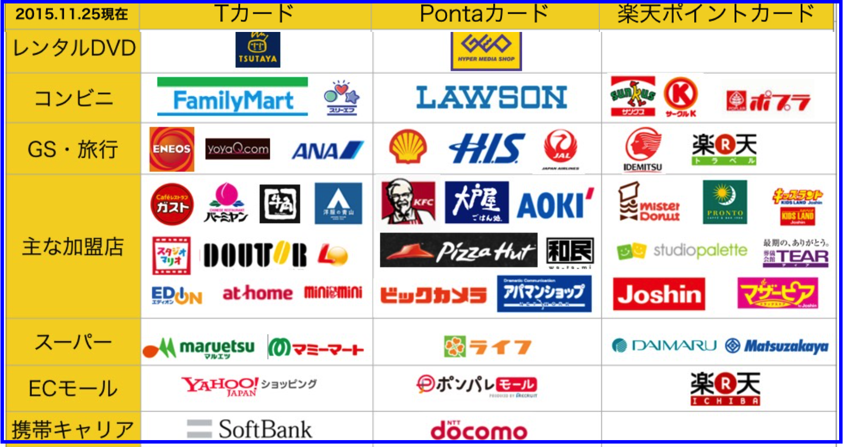 Tポイント・Ponta・楽天スーパーポイント等のニュースまとめ | ネットビジネス・アナリスト横田秀珠