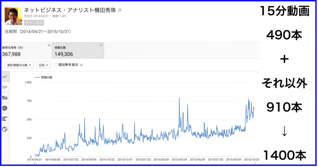 2015年10月のハウツー&レビュー無料YouTube動画31本