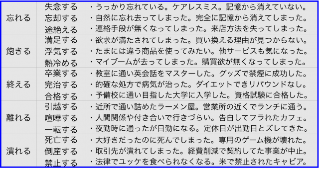 どんなに商品やサービスが良くてもリピートしない5つの事例