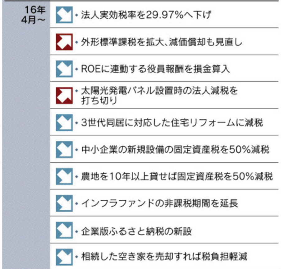 16年 平成28年 4月から変わること 消費税10 の1年前に ネットビジネス アナリスト横田秀珠