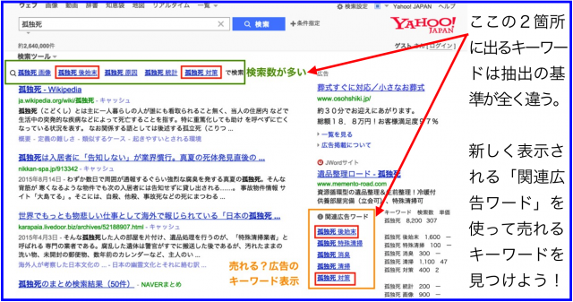 Yahoo!検索結果｢関連広告ワード｣から売れるキーワード抽出