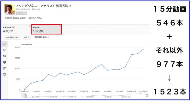 2015年12月のハウツー&レビュー無料YouTube動画31本