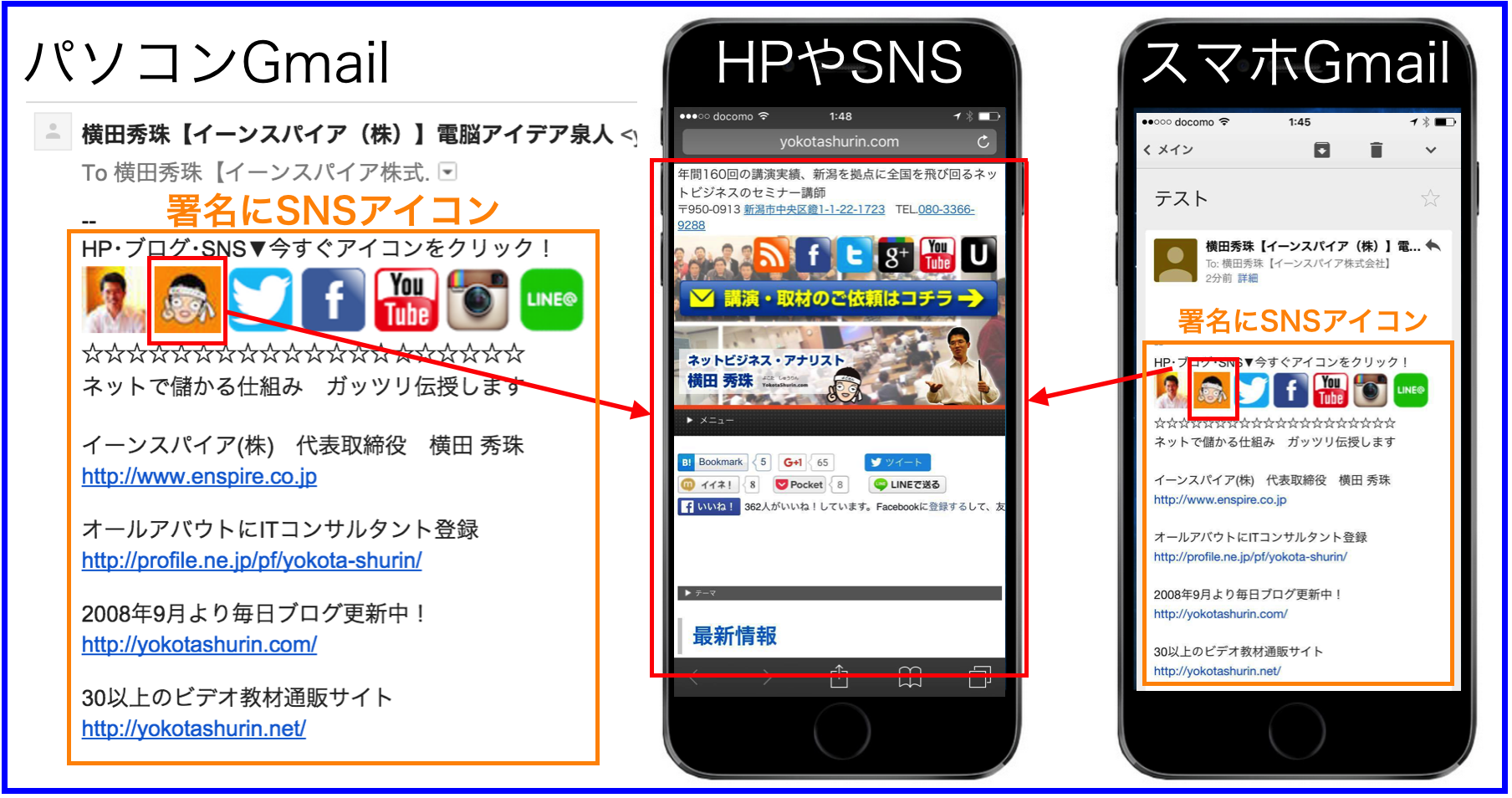 Gmailの署名にsnsへリンクで飛ばせるアイコンを載せる方法 ネットビジネス アナリスト横田秀珠