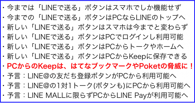 PCで利用可の新「LINEで送る」ボタン⇒はてブやPoket脅威に