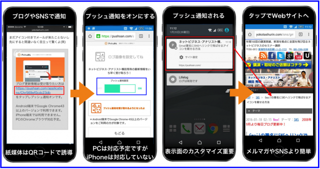 ブログ更新情報をアプリ無しでスマホにプッシュ通知する方法