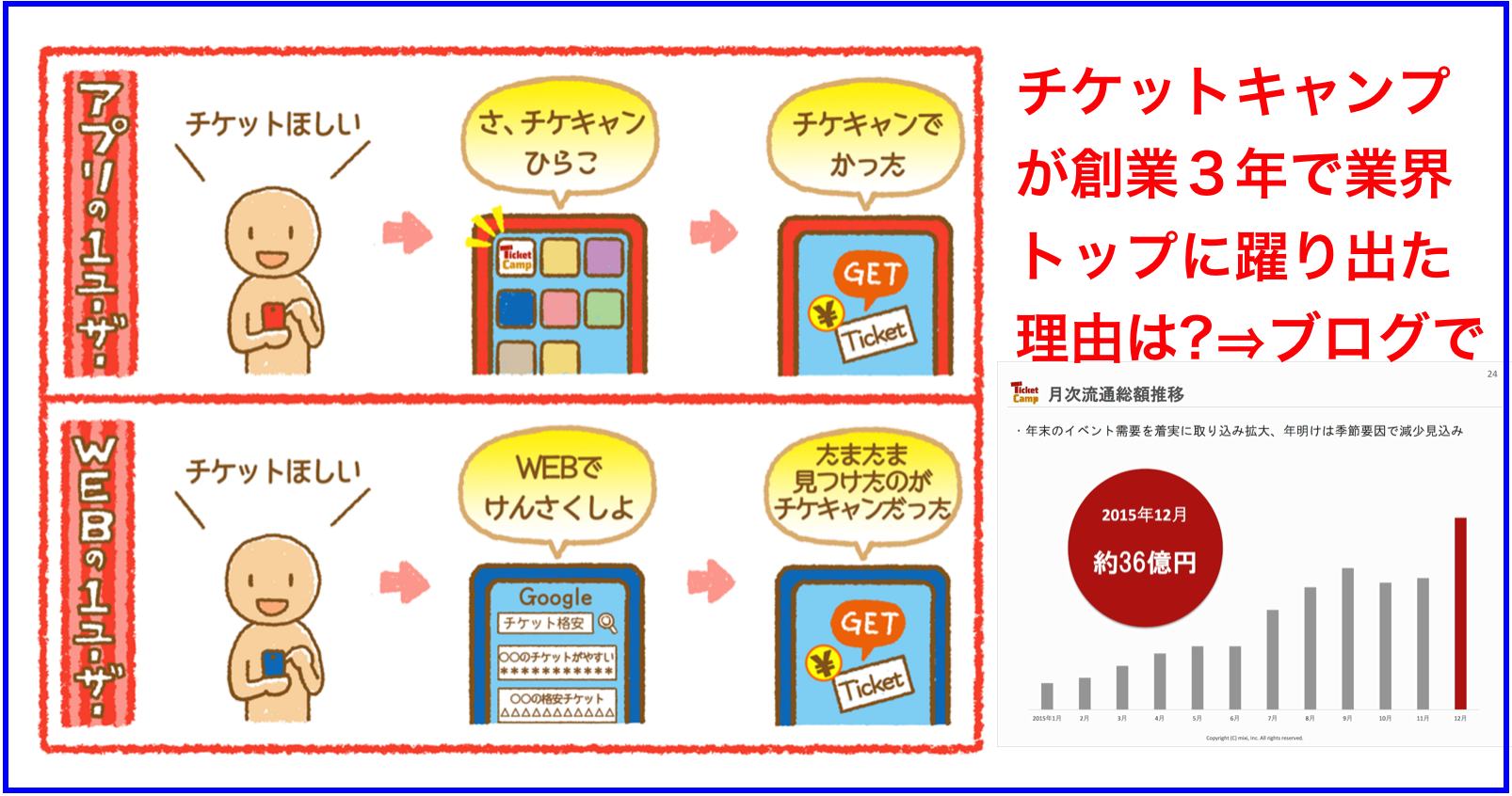 転売も チケット売買のctocサービスとニュースまとめ一覧 ネットビジネス アナリスト横田秀珠