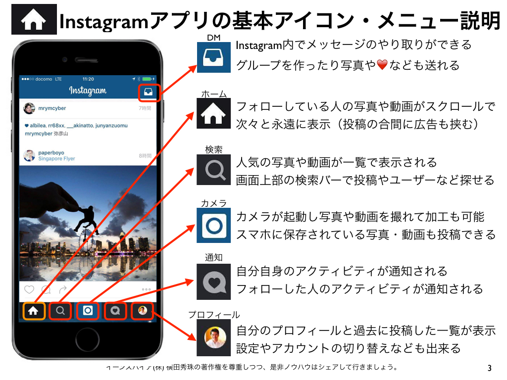 Instagramスマホアプリで画面上に表示されるアイコン説明 ネットビジネス アナリスト横田秀珠