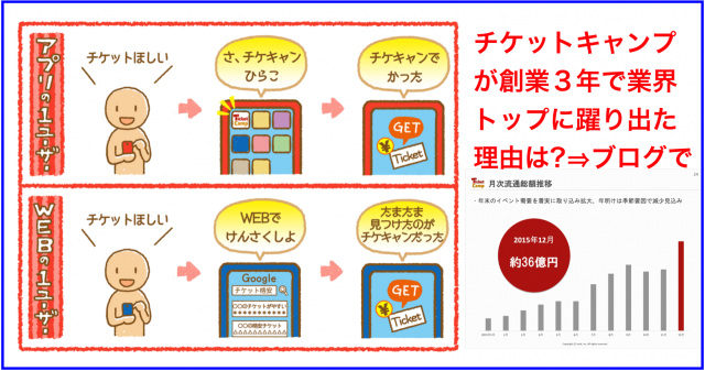 転売も？チケット売買のCtoCサービスとニュースまとめ一覧