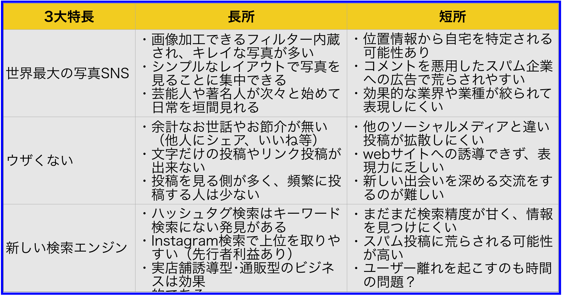 Instagram インスタグラム の３大特長から見た長所と短所 ネットビジネス アナリスト横田秀珠