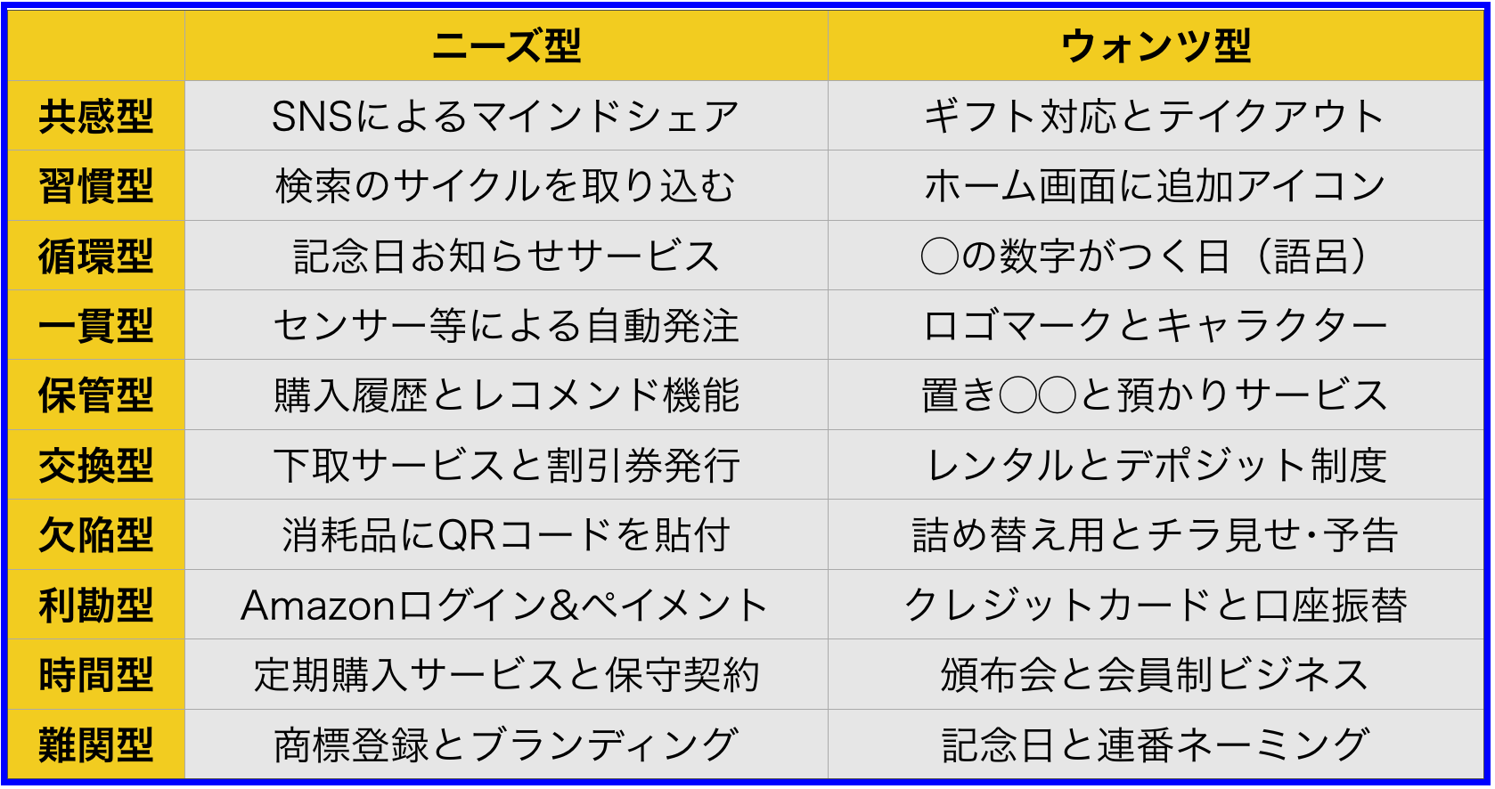 ニーズ型とウォンツ型で異なるリピートする仕組み10のカン ネットビジネス アナリスト横田秀珠