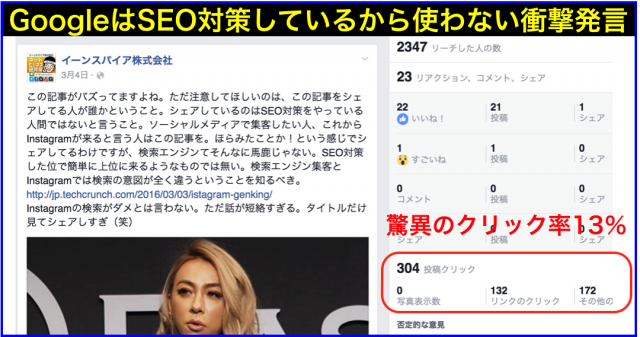 2016年3月Facebookページ投稿クリック数ランキング20