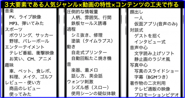 検索してもYouTube動画を見たいコンテンツを作る3大要素
