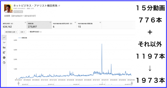 2016年6月のハウツー&レビュー無料YouTube動画12本
