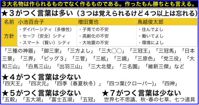 東京都知事選３大候補が使う｢３つの◯◯｣で３を使う理由は？