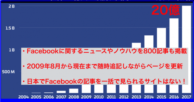 Facebook:コンサルタントによるセミナー講演講師のネタ帳2