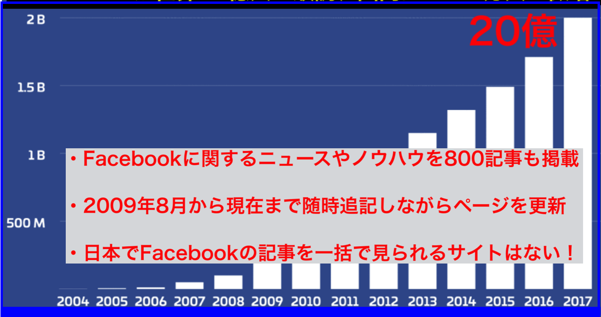 Facebook コンサルタントによるセミナー講演講師のネタ帳2 ネットビジネス アナリスト横田秀珠