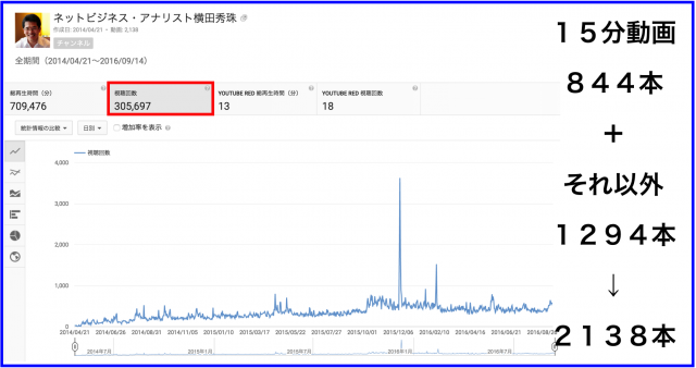2016年8月のハウツー&レビュー無料YouTube動画24本